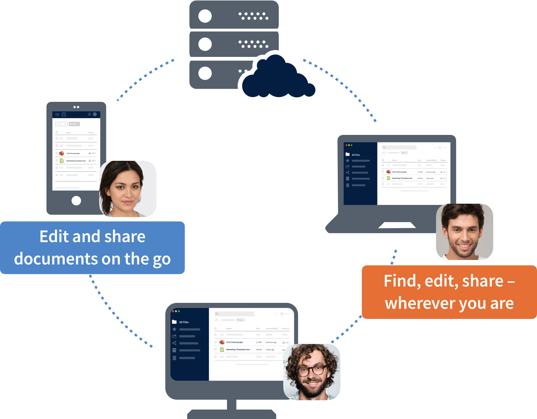 Bring mobile work to the next level with ownCloud Be productive wherever you are with ownCloud